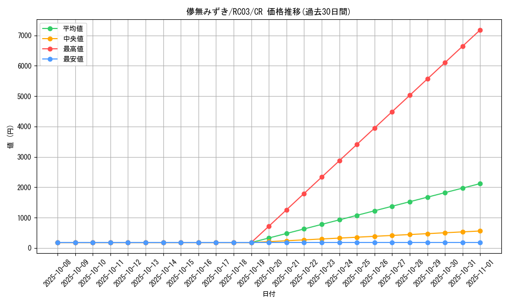 card_4110_series_8837_rarity_1299_graph