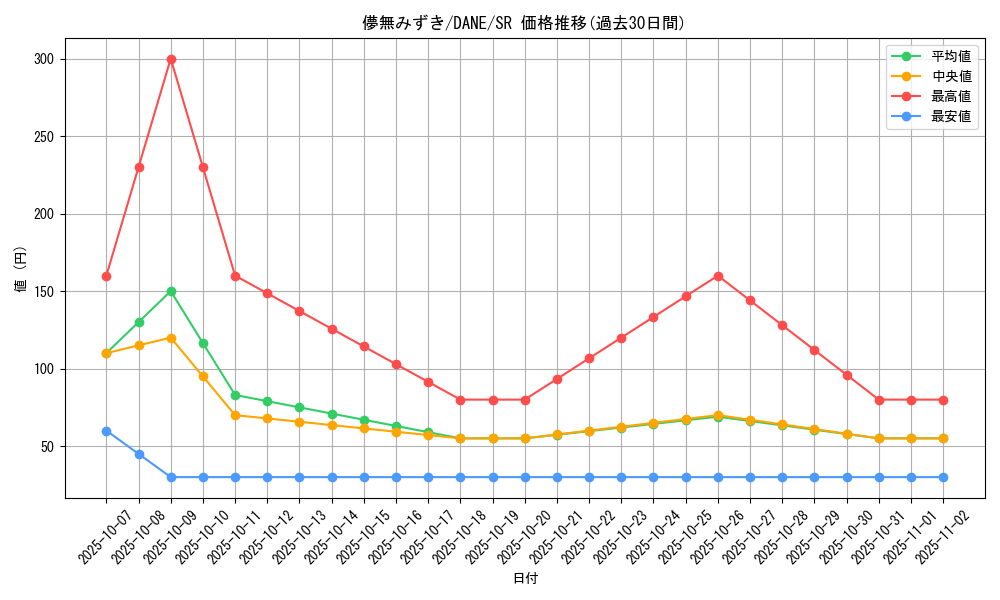 card_4110_series_9228_rarity_3_graph
