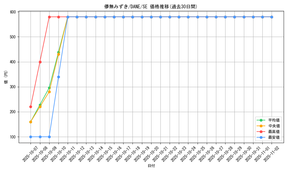 card_4110_series_9228_rarity_5_graph