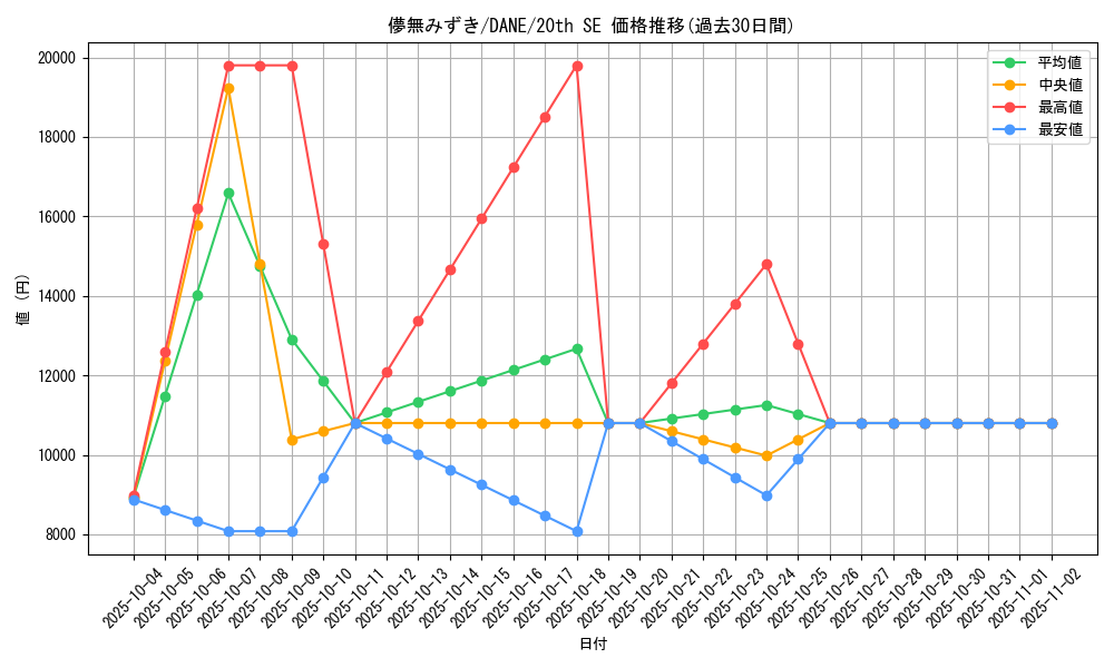 card_4110_series_9228_rarity_7560_graph