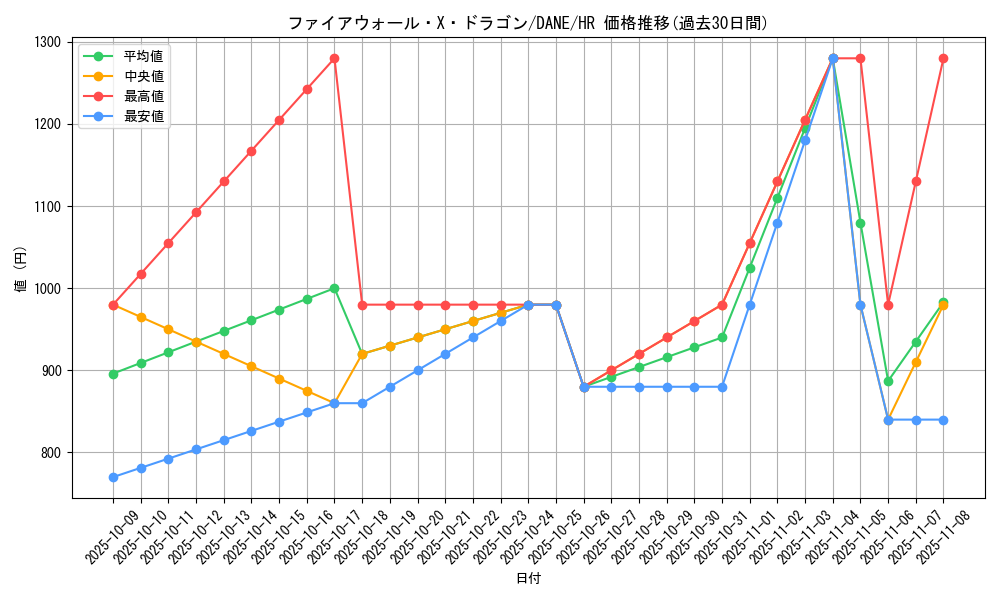 card_4115_series_9228_rarity_407_graph