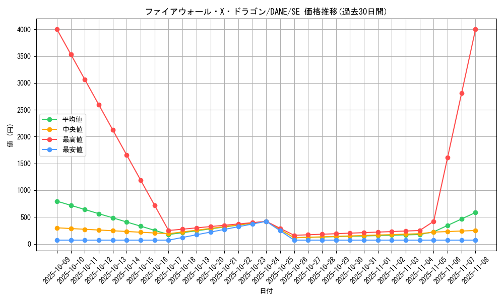 card_4115_series_9228_rarity_5_graph