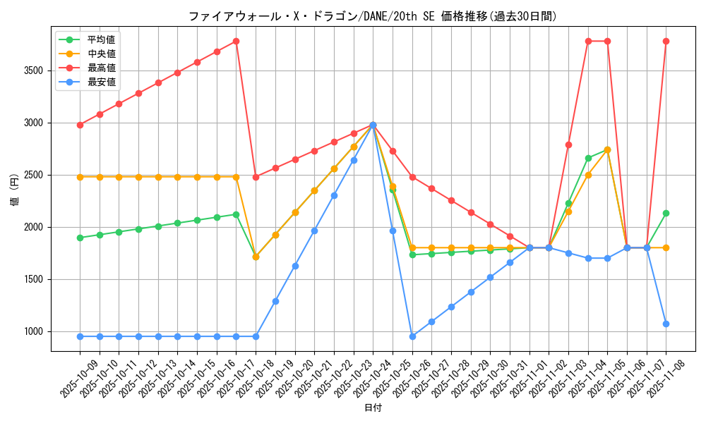 card_4115_series_9228_rarity_7560_graph
