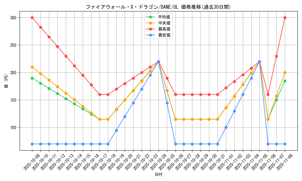card_4115_series_9228_rarity_77_graph