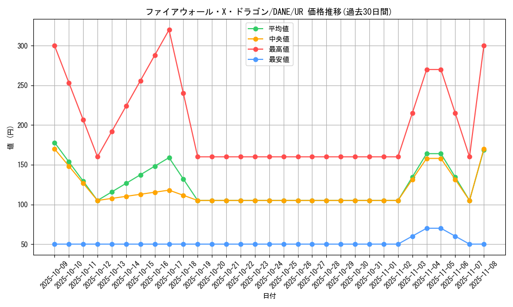 card_4115_series_9228_rarity_7_graph