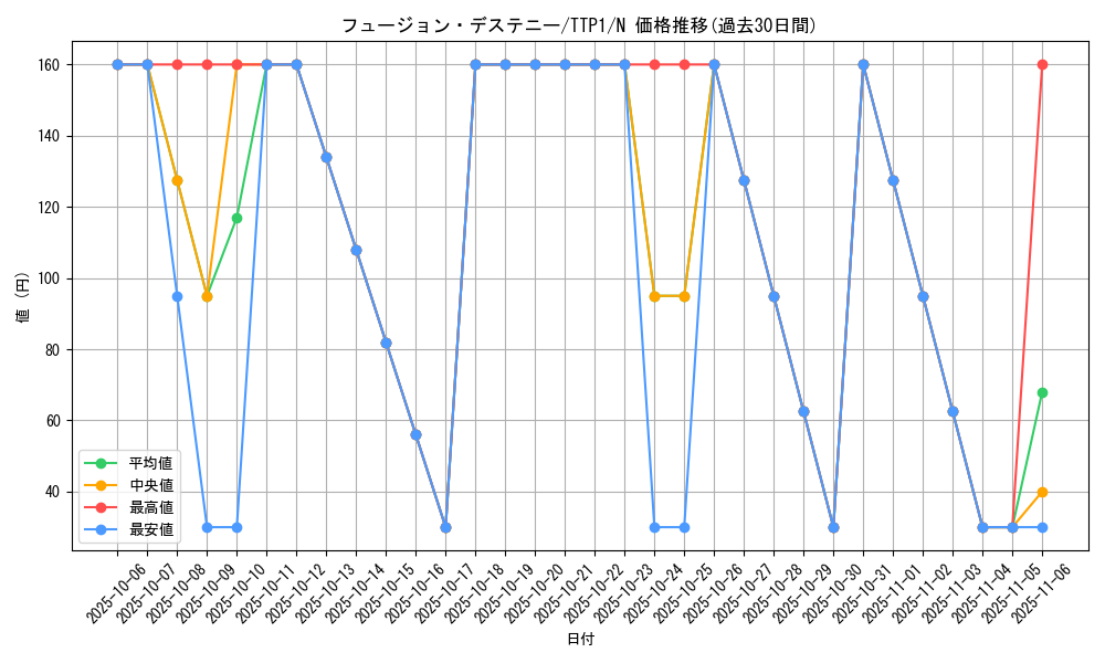 card_4117_series_184_rarity_1_graph