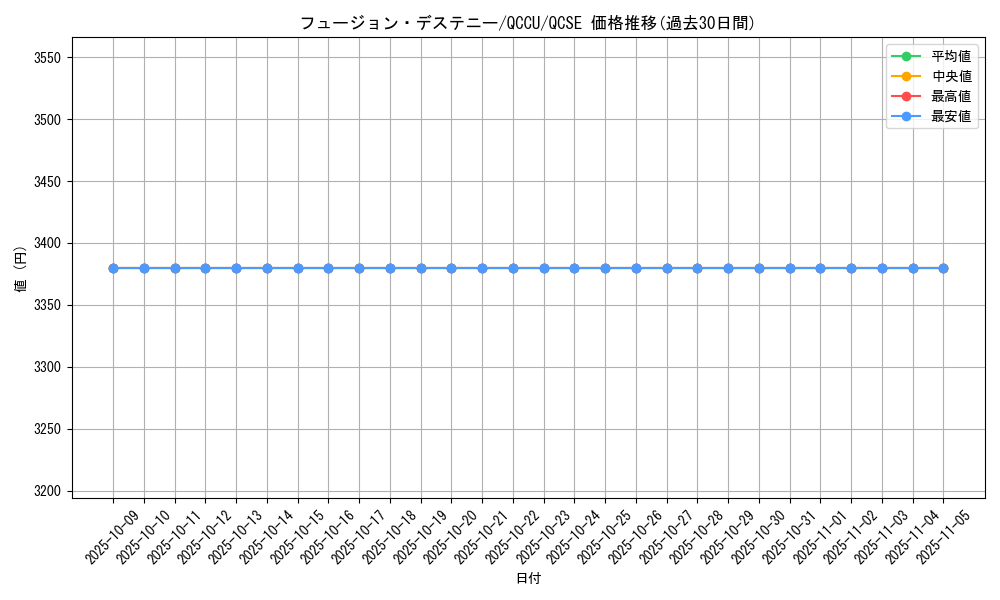 card_4117_series_2798_rarity_408_graph