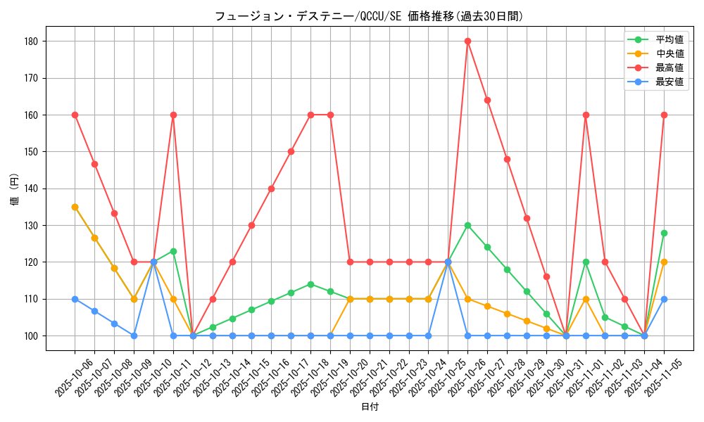 card_4117_series_2798_rarity_5_graph