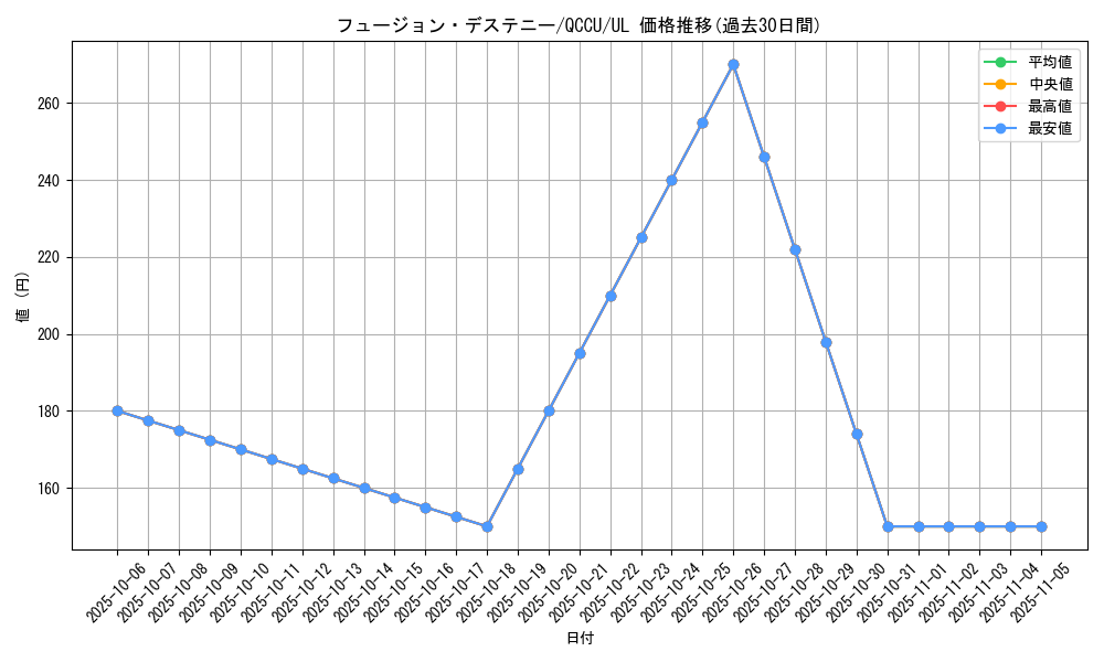 card_4117_series_2798_rarity_77_graph