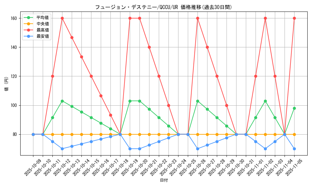 card_4117_series_2798_rarity_7_graph