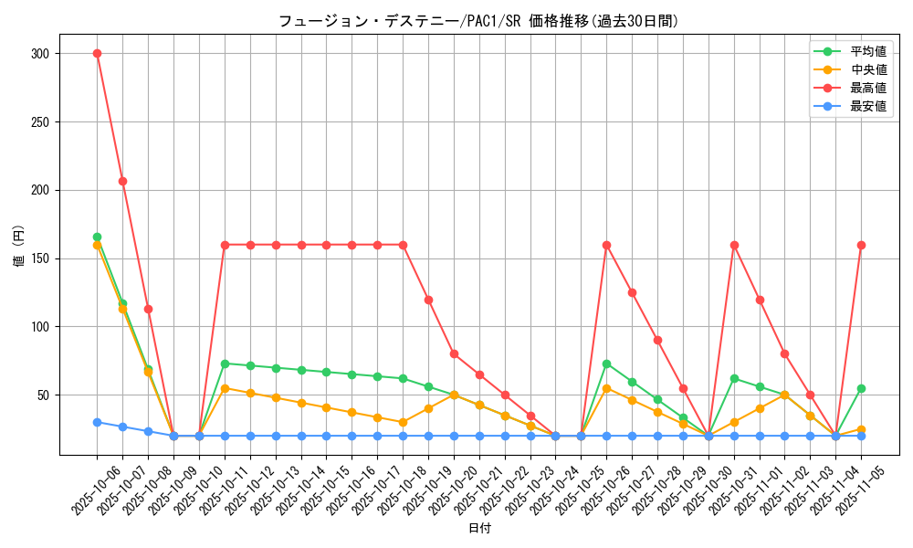 card_4117_series_7610_rarity_3_graph