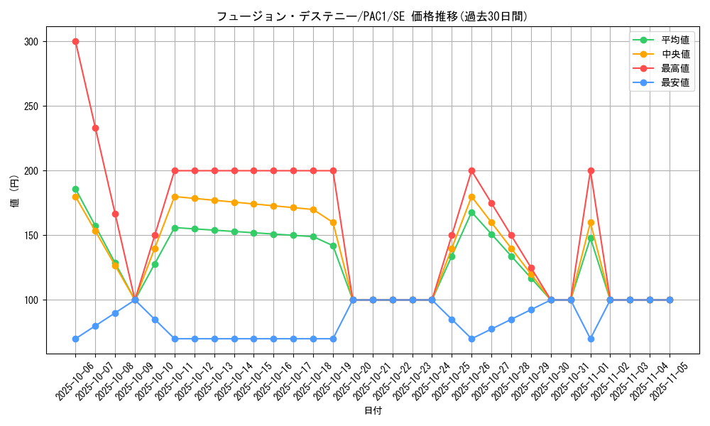card_4117_series_7610_rarity_5_graph