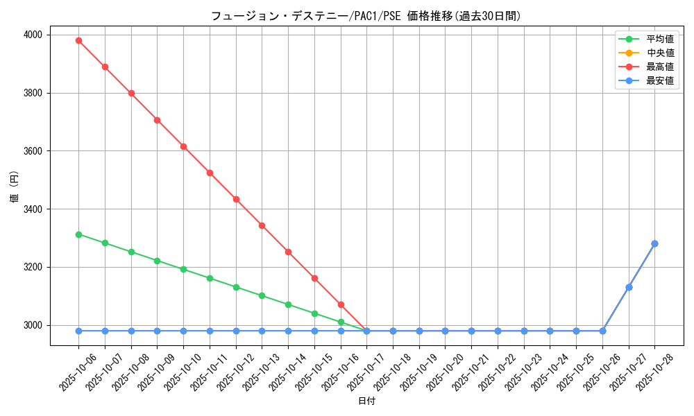 card_4117_series_7610_rarity_8_graph