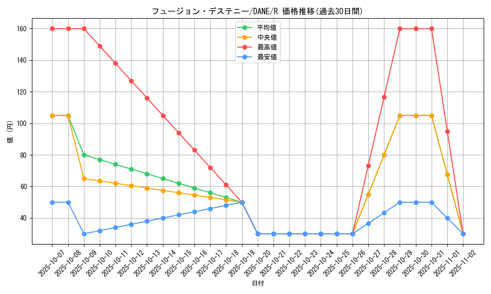 card_4117_series_9228_rarity_62_graph