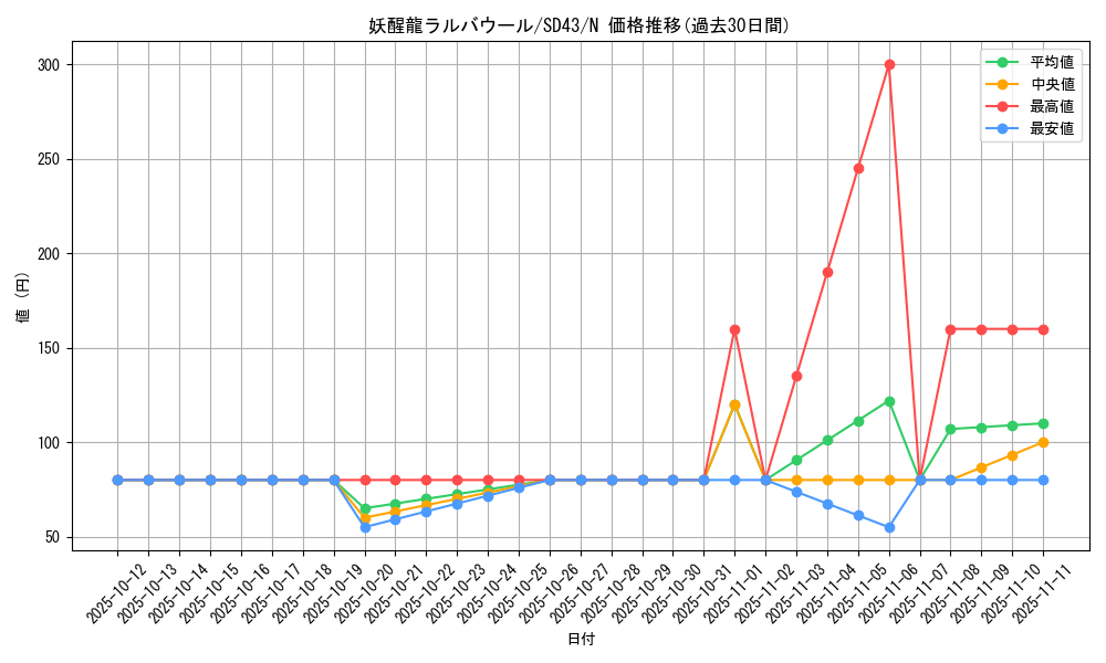 card_4125_series_4714_rarity_1_graph