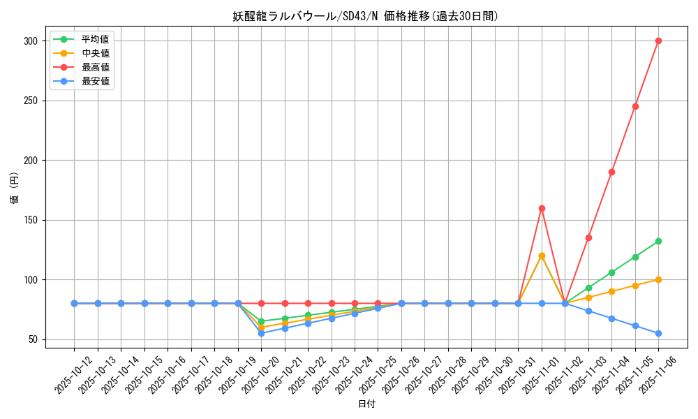 card_4125_series_4714_rarity_1_graph