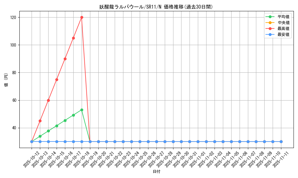 card_4125_series_6798_rarity_1_graph