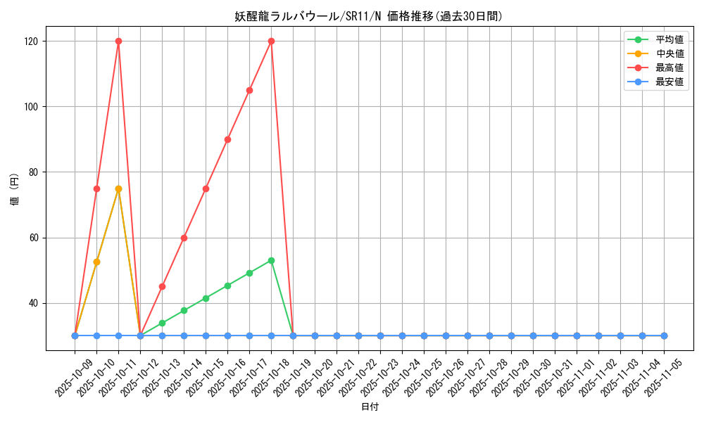 card_4125_series_6798_rarity_1_graph