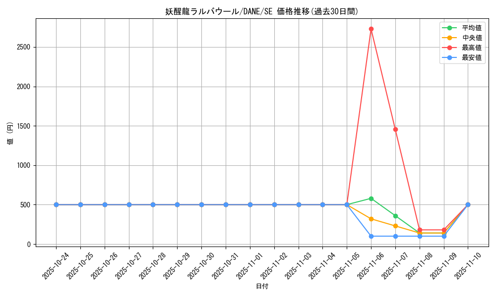 card_4125_series_9228_rarity_5_graph