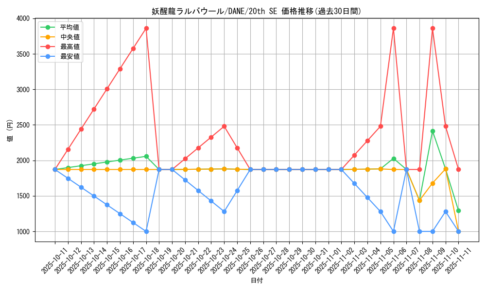 card_4125_series_9228_rarity_7560_graph
