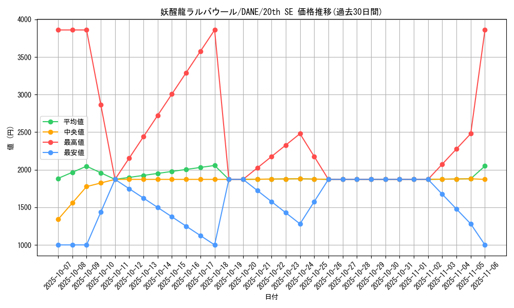 card_4125_series_9228_rarity_7560_graph