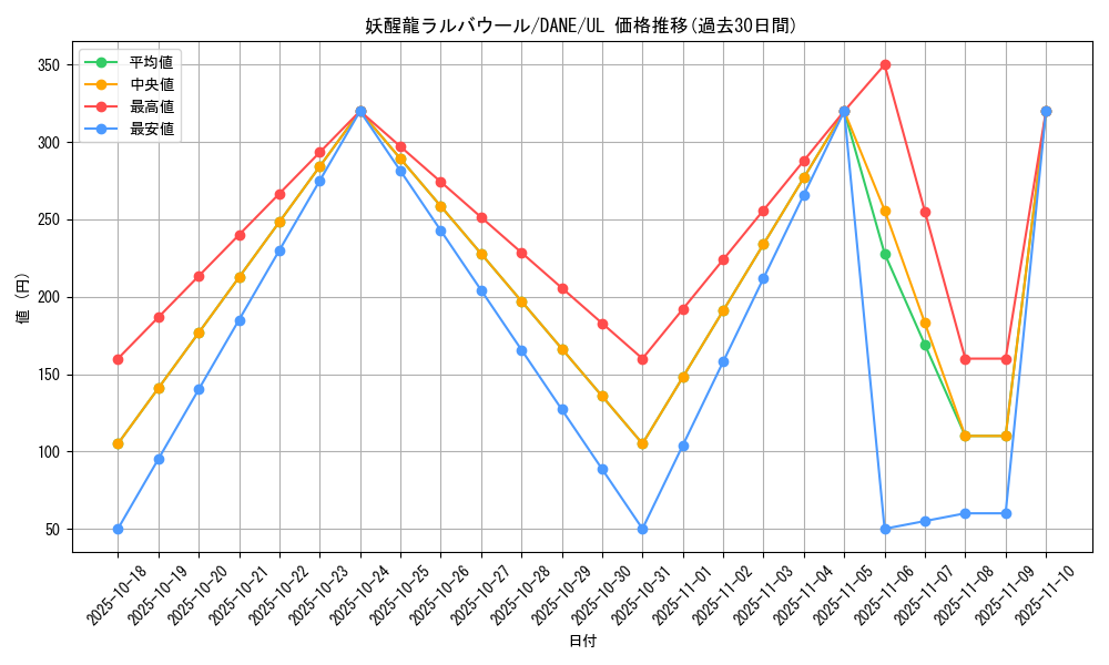 card_4125_series_9228_rarity_77_graph
