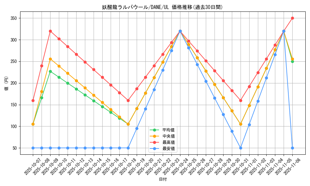 card_4125_series_9228_rarity_77_graph