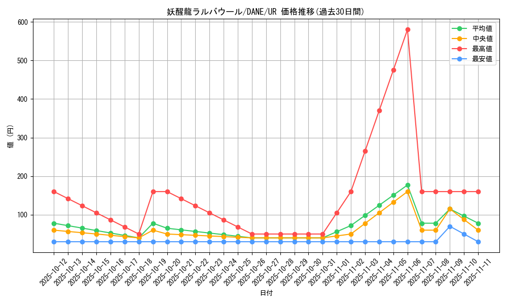 card_4125_series_9228_rarity_7_graph
