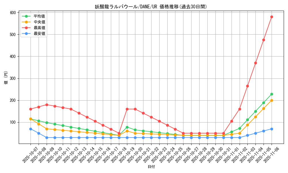 card_4125_series_9228_rarity_7_graph