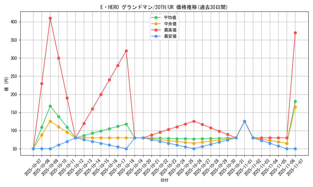card_4130_series_9423_rarity_7_graph