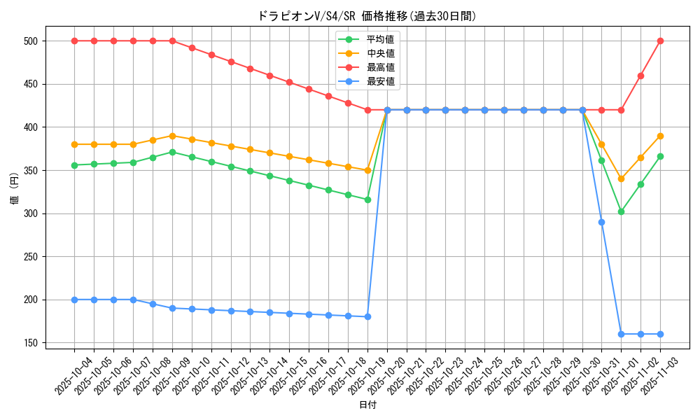 card_41330_series_61325_rarity_71891_graph