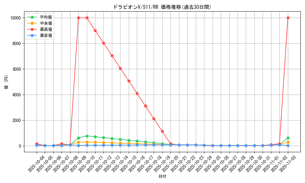card_41330_series_61365_rarity_73311_graph
