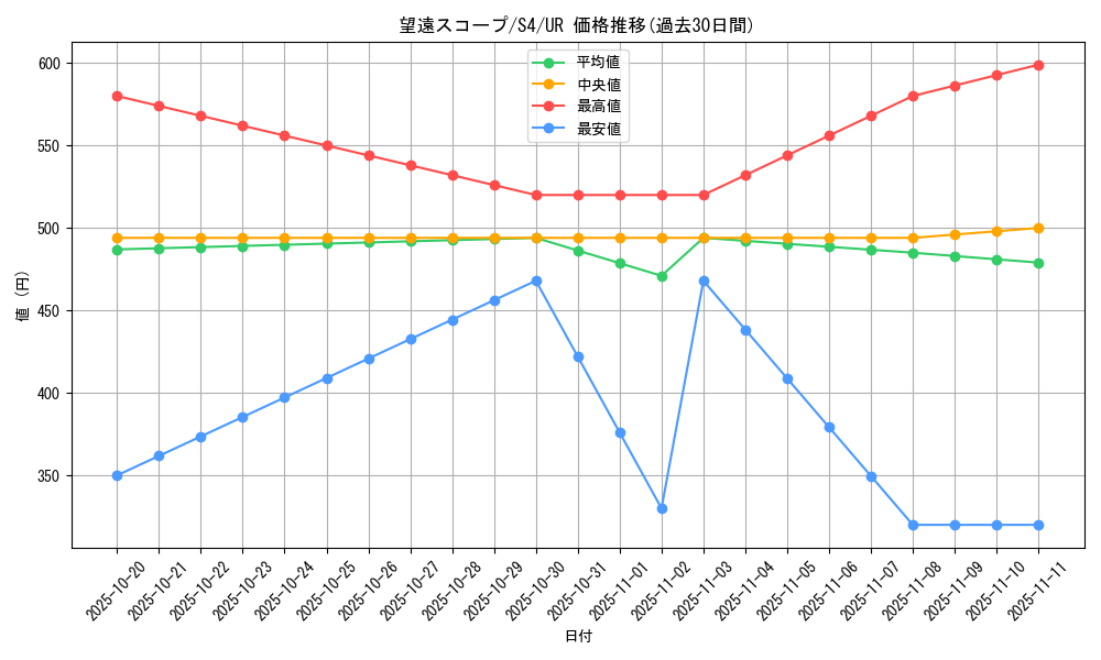card_41352_series_61325_rarity_71893_graph