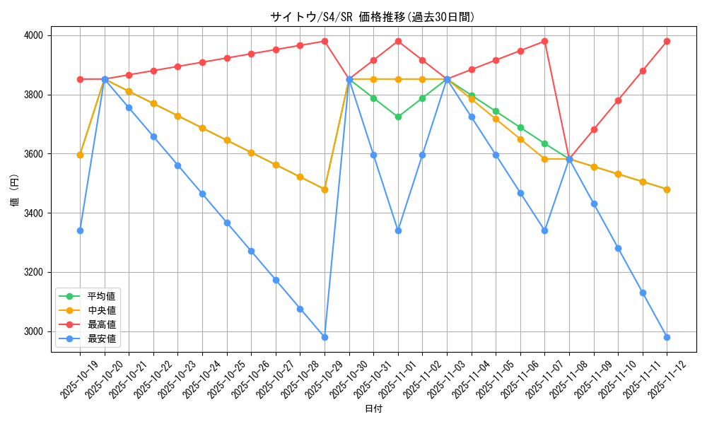 card_41354_series_61325_rarity_71891_graph