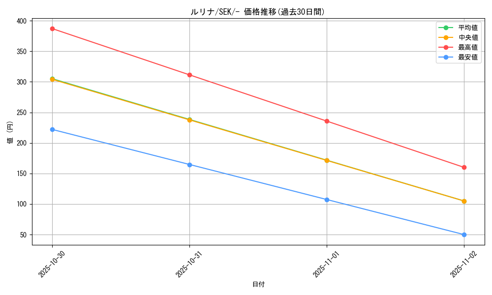 card_41357_series_61329_rarity_95225_graph