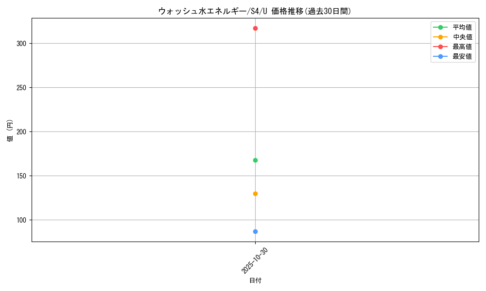 card_41360_series_61325_rarity_65215_graph