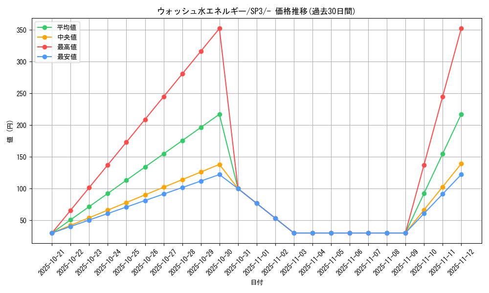 card_41360_series_61338_rarity_95225_graph