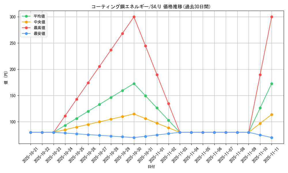 card_41361_series_61325_rarity_65215_graph