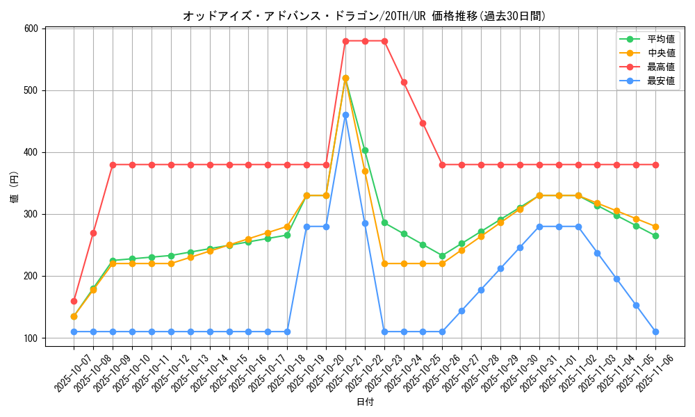 card_4136_series_9423_rarity_7_graph
