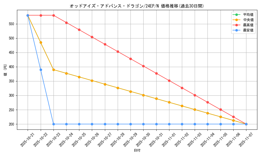 card_4136_series_9436_rarity_1_graph