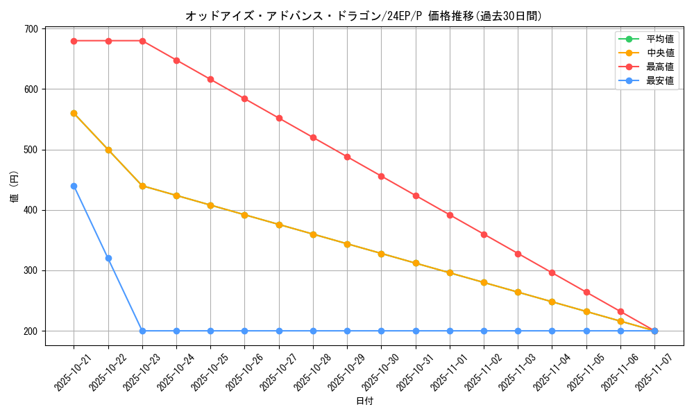 card_4136_series_9436_rarity_2_graph