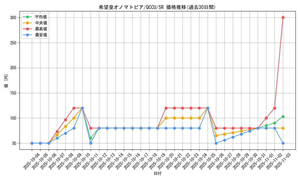 card_4137_series_2798_rarity_3_graph