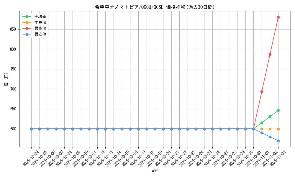 card_4137_series_2798_rarity_408_graph