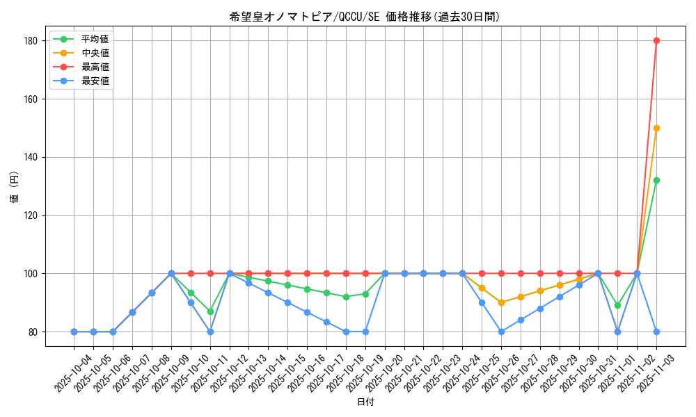 card_4137_series_2798_rarity_5_graph