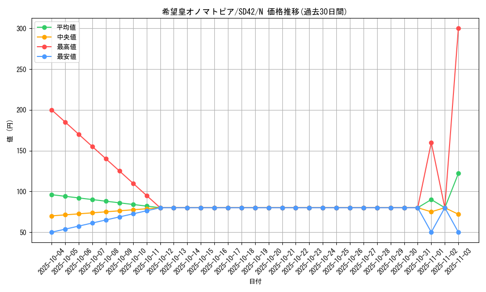 card_4137_series_5437_rarity_1_graph