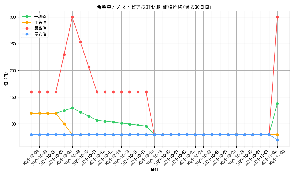 card_4137_series_9423_rarity_7_graph