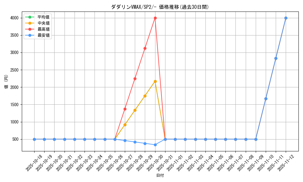 card_41383_series_61326_rarity_95225_graph