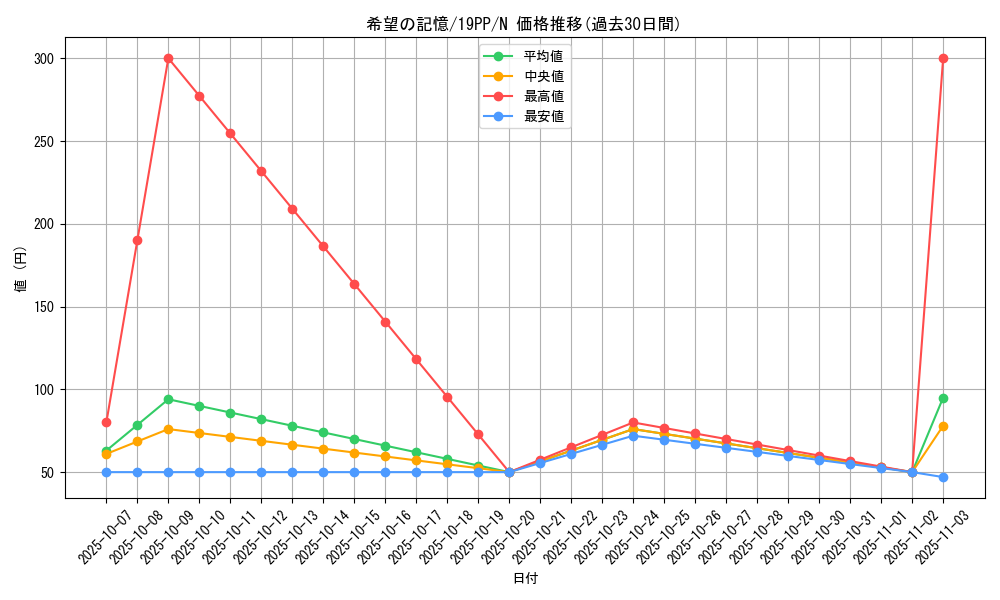 card_4138_series_9426_rarity_1_graph
