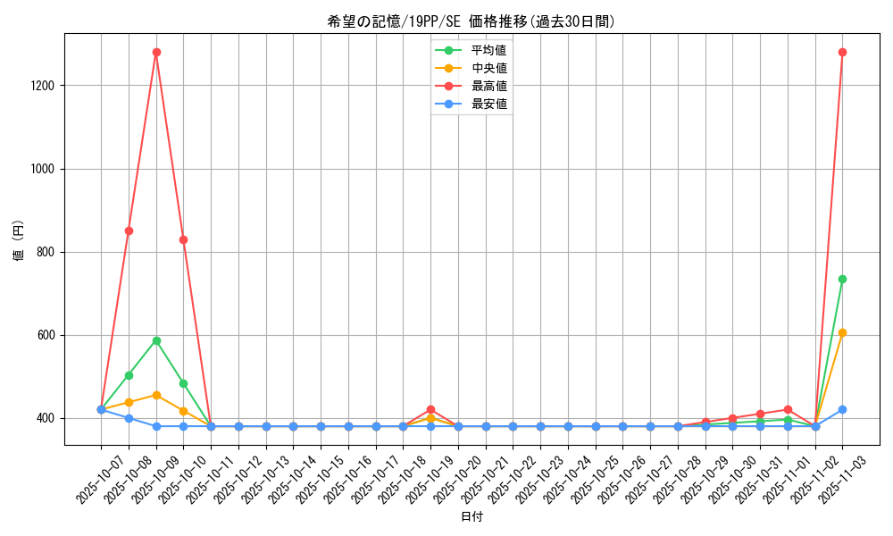 card_4138_series_9426_rarity_5_graph