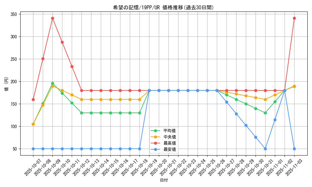 card_4138_series_9426_rarity_7_graph